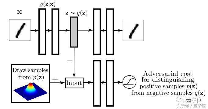 ai绘制艺术图案油画笔触,ai灵动绘画软件做出的油画效果图