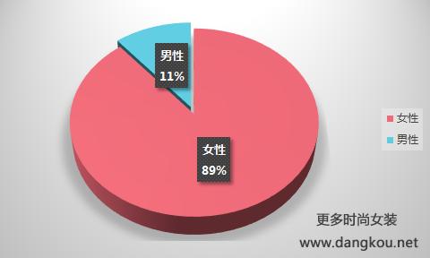 杭派女装排行榜,杭派女装榜