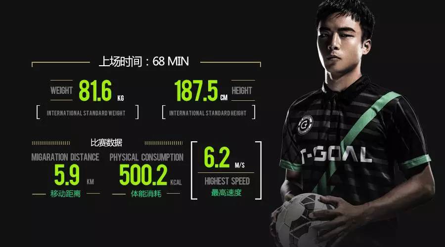 新技术足球芯片,足球芯片有哪些