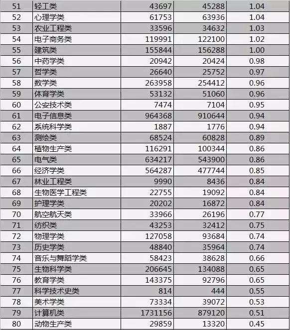 大学专业就业前景薪资高排名,高薪行业专业就业前景分析