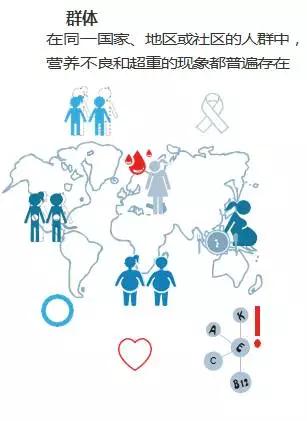 营养不良会导致的最严重后果,如何判断营养不良