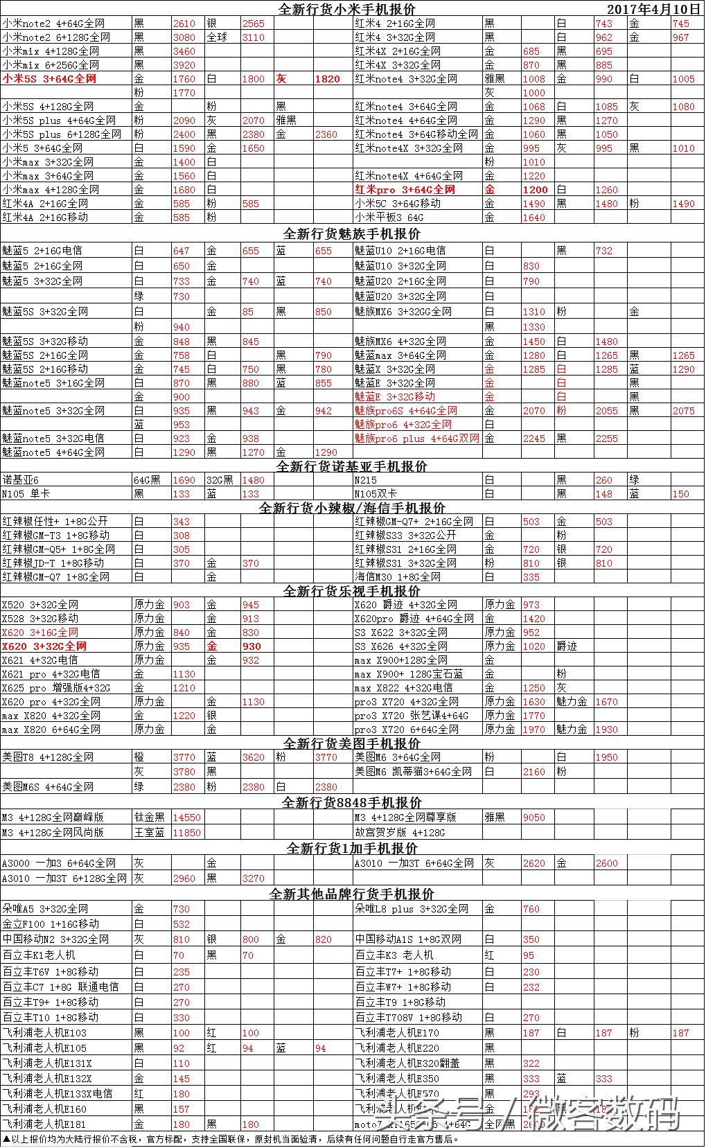 华强北港行手机今日报价最新,华强北手机报价最新官换机
