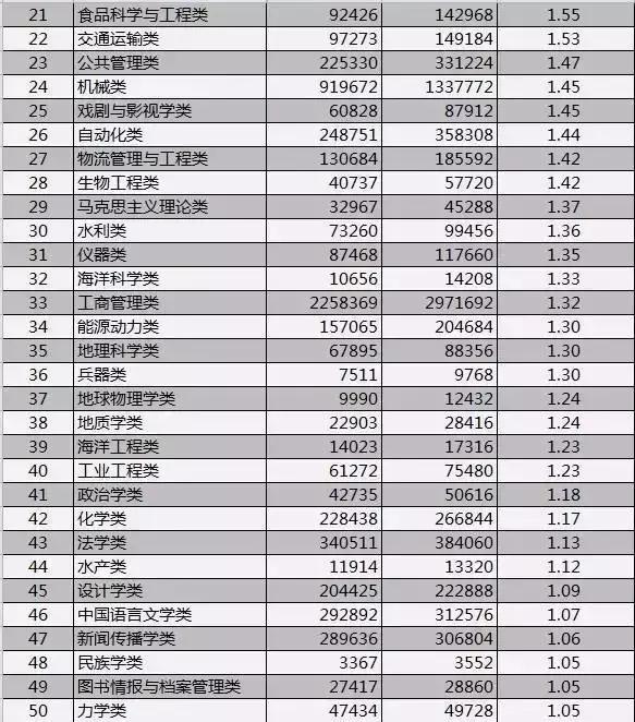 大学就业前景好的十大专业排名,专业就业前景最好的行业