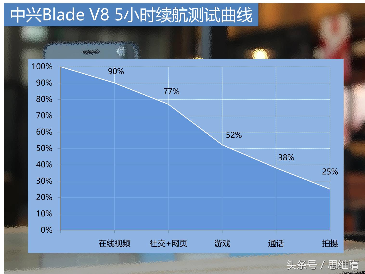 中兴bladev8参数,中兴bladev8最新消息