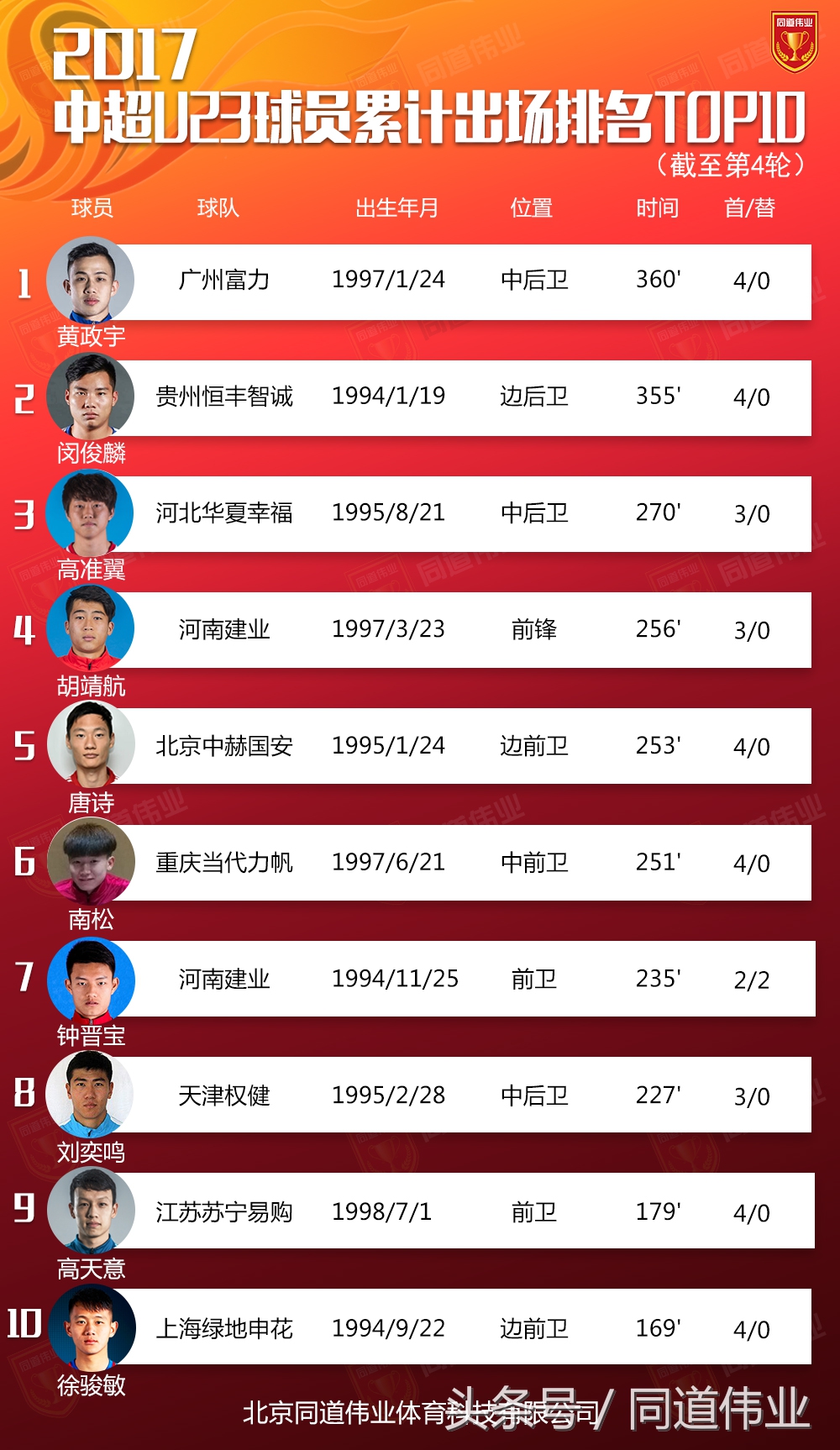 如何看待上海上港中超现象,中超格局显现