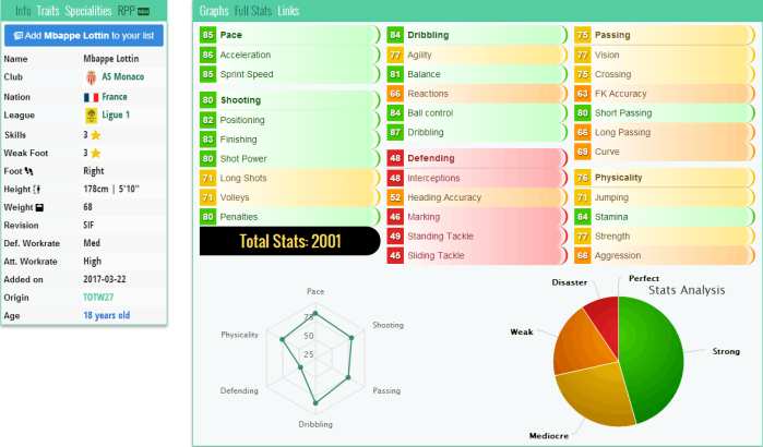 fifa17前锋妖人,fifa17法甲阵容