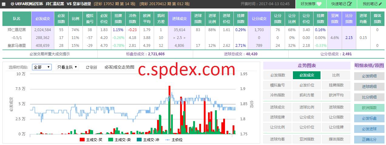 spdex指数曼城vs利物浦,spdex超级指数比赛