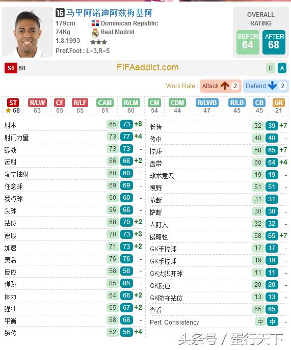 fifaol32021年阵容,fifaol3更新后闪退