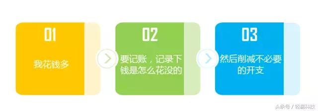 实现财务自由的7个简单步骤,财务自由的正确使用方法