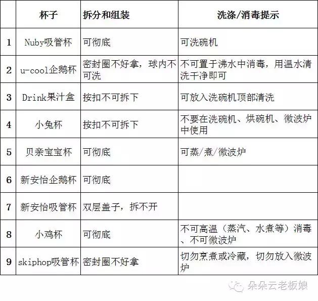 孩子不爱喝白开水用什么水杯,什么样的杯子让孩子爱上喝水