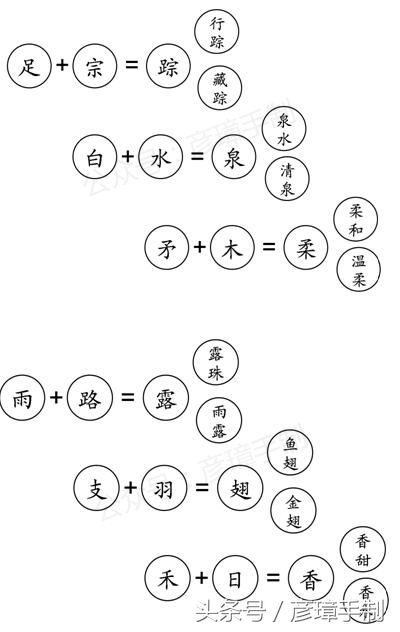 一年级上册数学第六单元知识总结,一年级语文书上第一单元所有生字