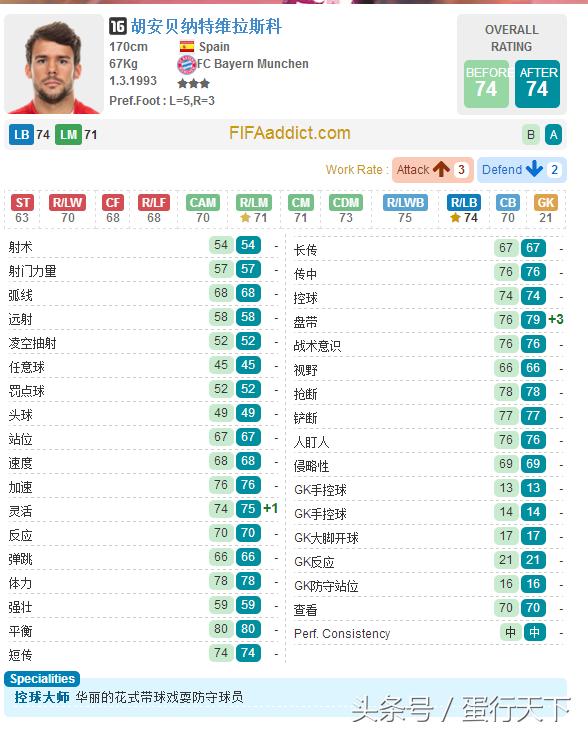 fifaonline3拜仁套阵容,fifa23德甲年度回顾