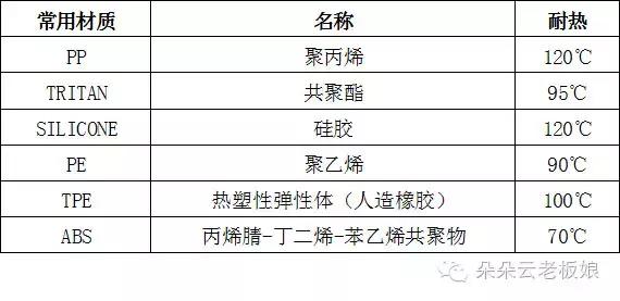 孩子不爱喝白开水用什么水杯,什么样的杯子让孩子爱上喝水