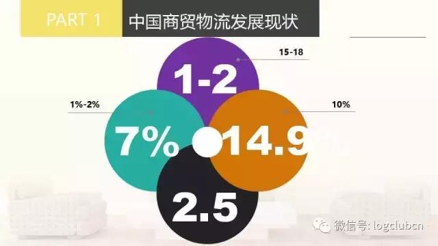 利群股份消息,利群股份物流公司
