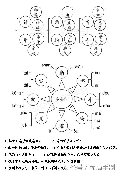 一年级上册数学第六单元知识总结,一年级语文书上第一单元所有生字
