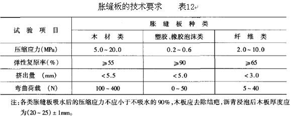 修补路面混凝土配合比,混凝土路面设计配合比