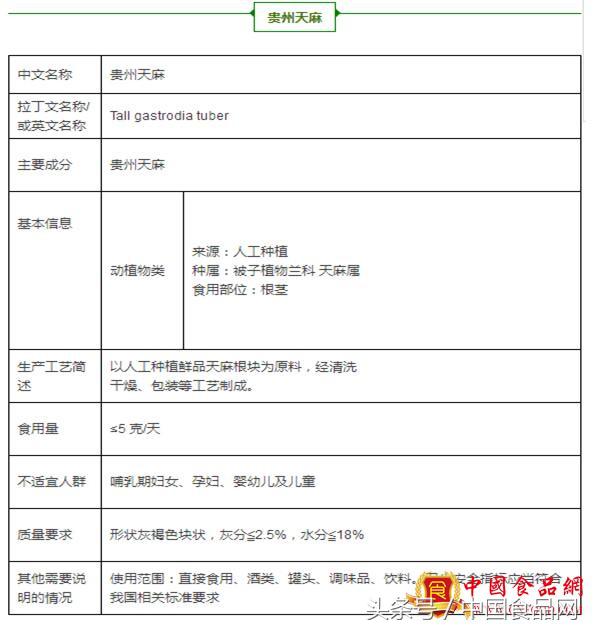 贵州天麻拟入新食品原料动态杀菌机将有何作为？