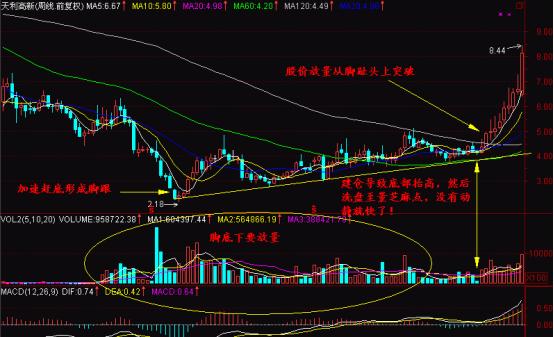 看*家庄**通过什么方法“一脚踢出一个大黑马”,买股票就靠这招