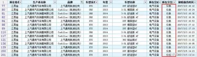 国产车企投诉榜排名,19年汽车投诉排行榜车企