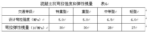 修补路面混凝土配合比,混凝土路面设计配合比