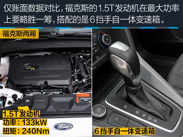 科鲁兹对比福克斯哪款好,两厢雪佛兰科鲁兹值得买吗