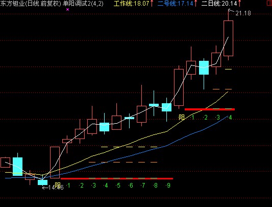k线与量价组合实战分析,实战培训视频教程