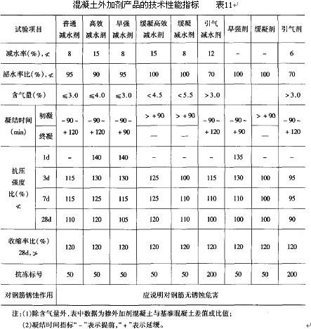 混凝土路面混凝土配合比是多少,混凝土配合比设计计算方法与步骤
