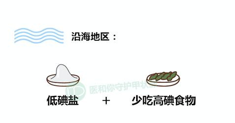 守护甲状腺的科普,保护甲状腺吃什么食物好