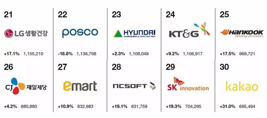 起亚全球汽车质量排行,起亚汽车排名前十名