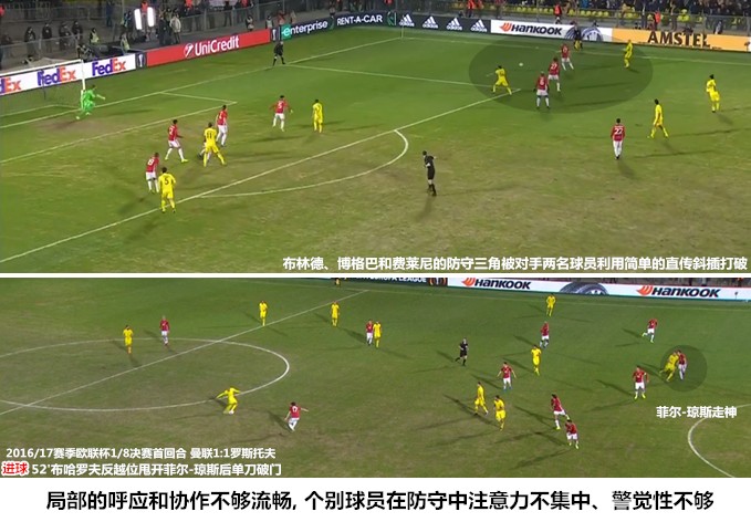 曼联有一场比赛是十后卫阵型,曼联七后卫阵型