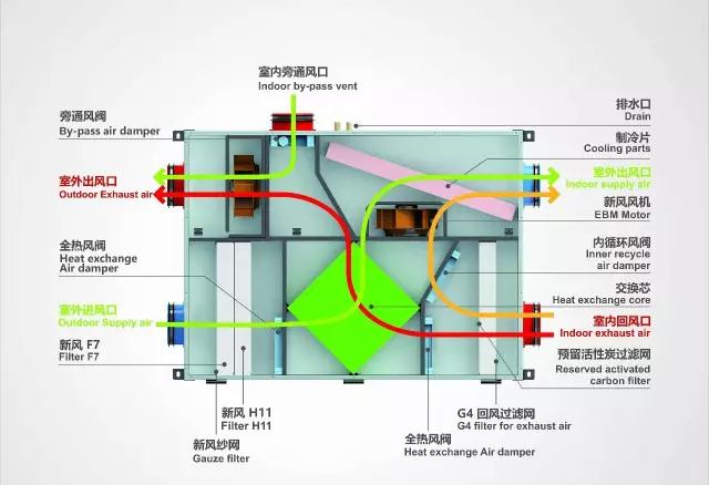 2020上海制冷展,2017新风系统展