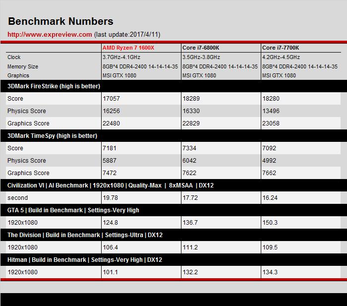 amdryzen54600怎么样,amdryzen51600x六核