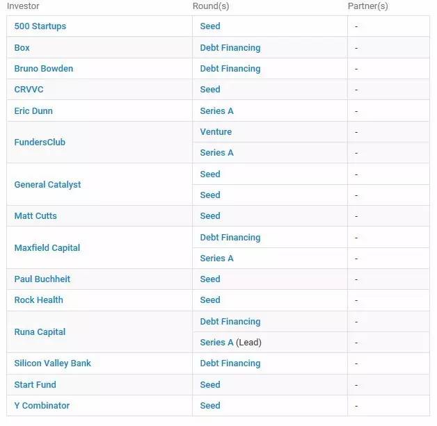 全球十大医疗保健公司,全球十大医疗企业利润