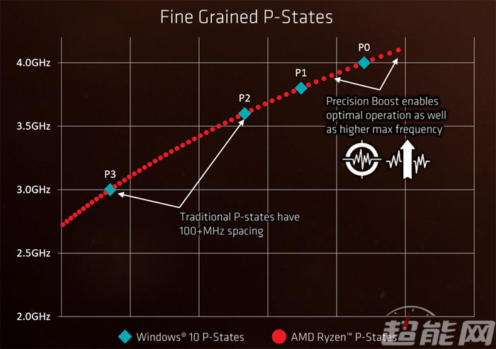 amdryzen54600怎么样,amdryzen51600x六核