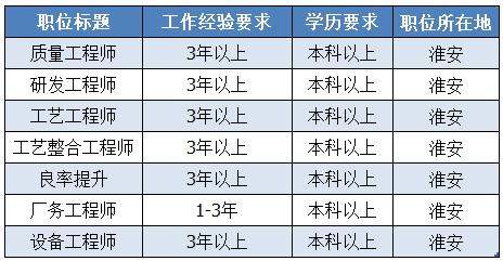 淮安德康招聘网最新招聘,德科招聘官网