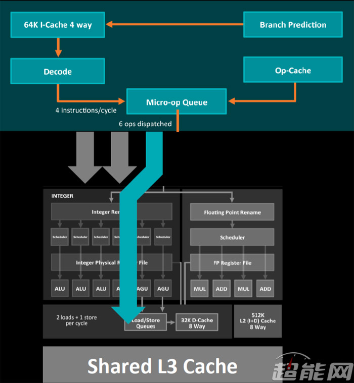 amdryzen54600怎么样,amdryzen51600x六核