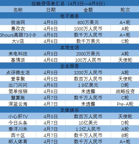 易到前ceo周航,易到用车创始人周航