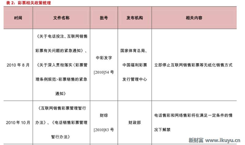 马云推荐的彩票,马云买了所有彩票