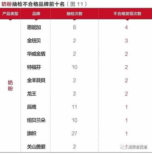 哪八种假洋奶粉,会不会担心买到假奶粉