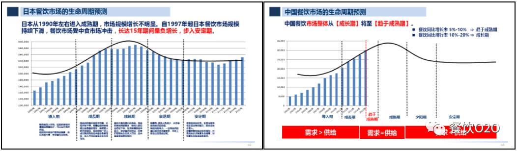 大数据餐饮发展趋势,大数据销售代表前景怎么样