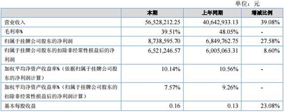 新龙生物有限公司产品,新龙生物
