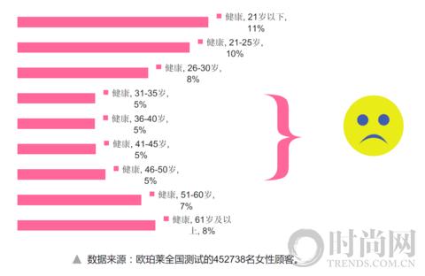 欧珀莱护肤最高端系列,光春