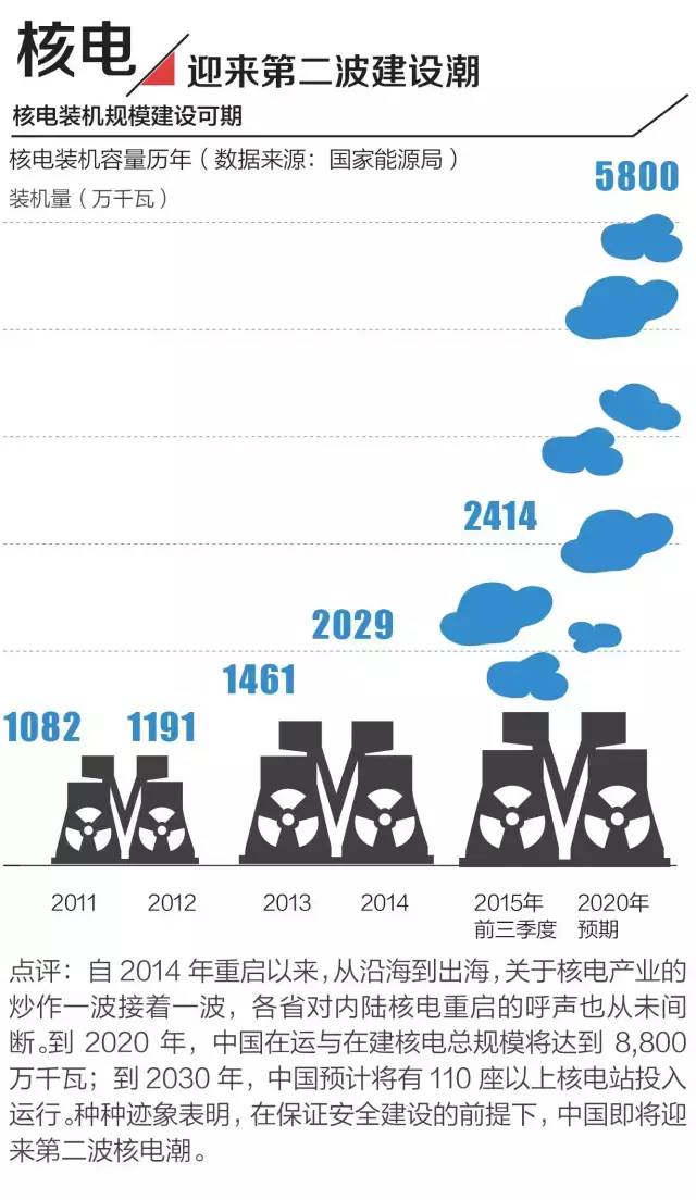 一组图看清：2016年中国经济趋势，你的钱该放哪儿