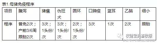 猪场每年疫病监测就要花15万?结果却省下63万动保费用