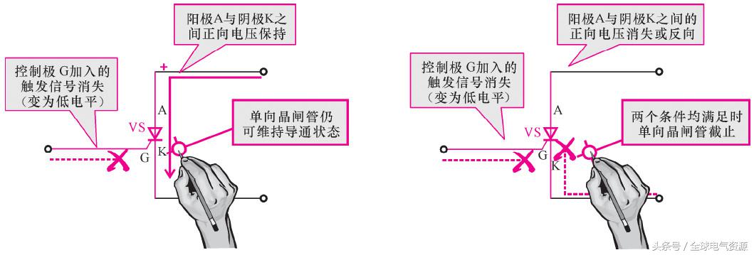 一文读懂储能系统,一文看懂正极材料