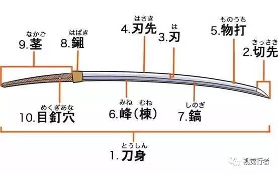 日本刀的种类构造与画法,日本各个样式的刀都怎么用