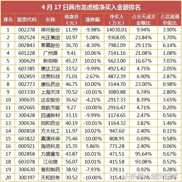 4.30股市涨停板分析,4月11日涨停板热点解密