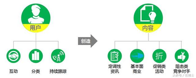 seo优化技术的理论实践,如何做好搜索引擎seo优化
