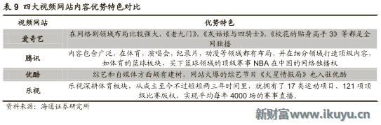 视频网站付费模式,各大视频网站的盈利模式比较