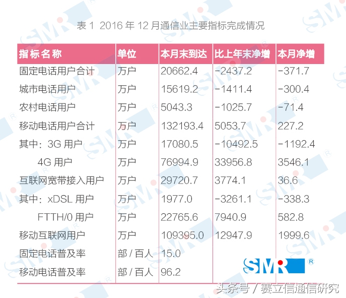 赢下电报输给手机：固话，你还好吗？